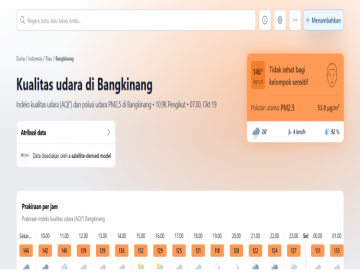 Update Kualitas Udara di Kabupaten Kampar