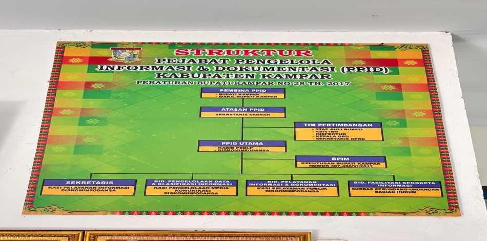 PPID Kabupaten Kampar